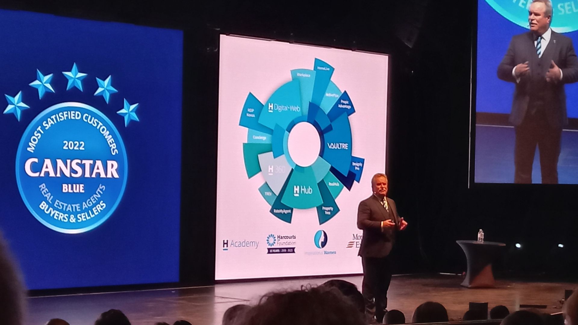 Harcourts Scores Five Stars in Canstar Blue Awards | Resources ...