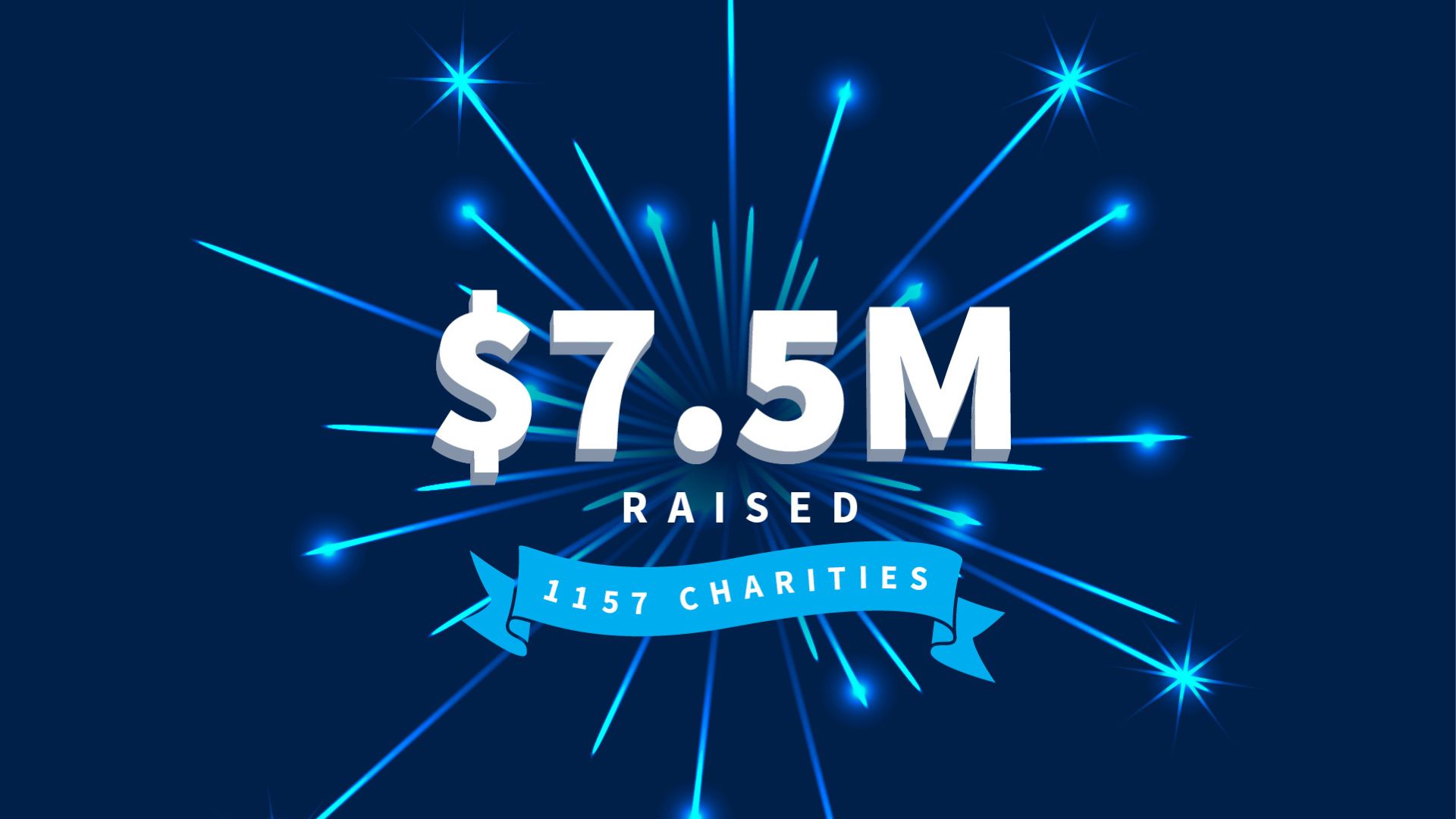 The Harcourts Foundation Reaches 7.5m Milestone. Resources